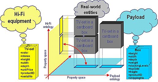 Semantic Translation example